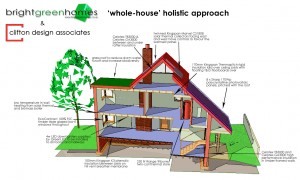 Hempcrete House